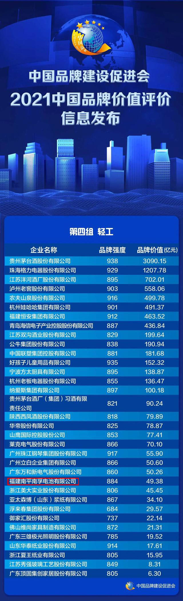 �����������¾�8883���ص�