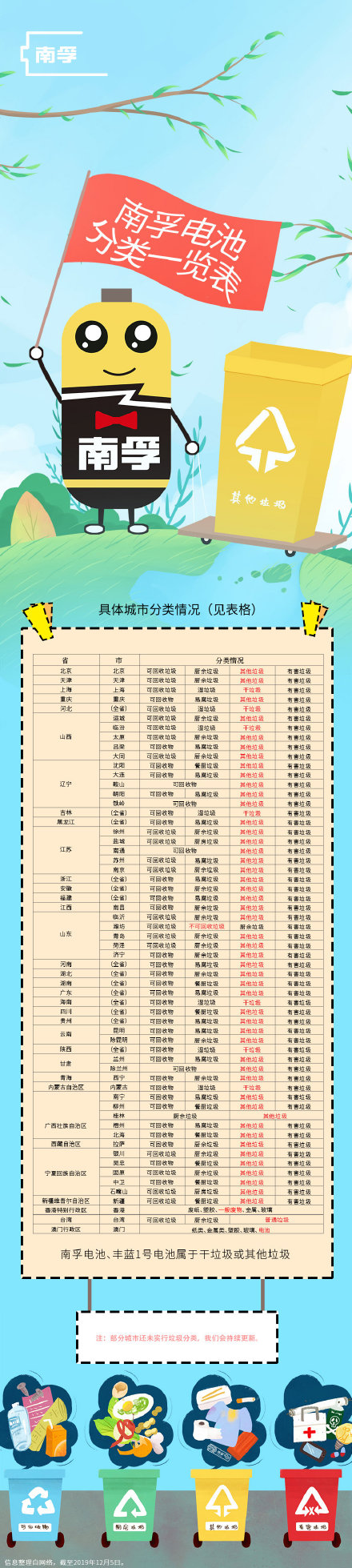 �����������¾�8883���ص�