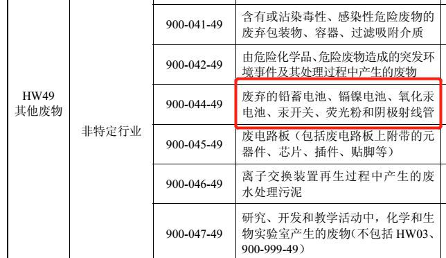 �����������¾�8883���ص�