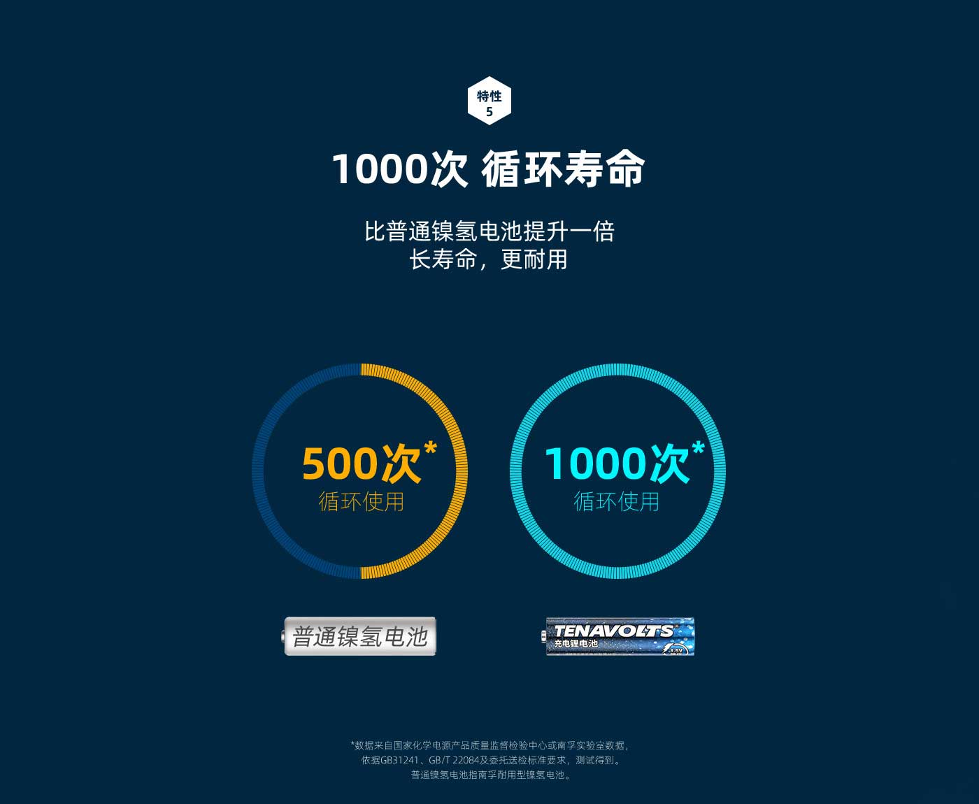 �����������¾�8883���ص�