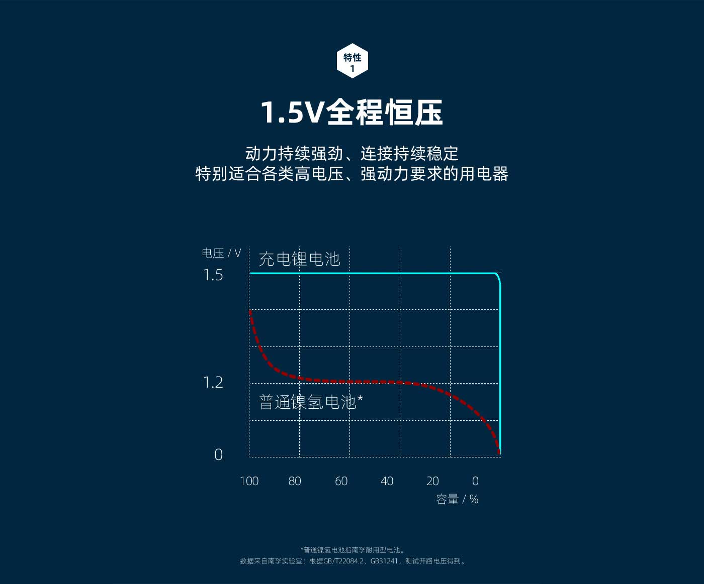 �����������¾�8883���ص�